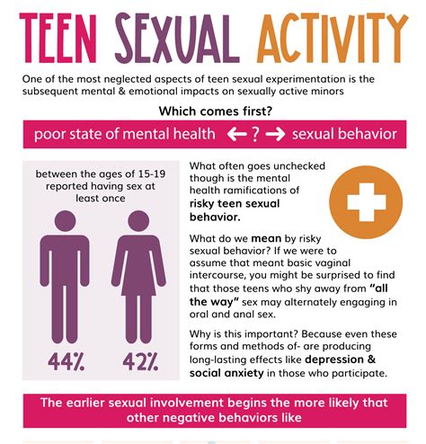 xxx of teens|Teenagers Having Sex Isn’t Bad for Them: 7 Things to Consider